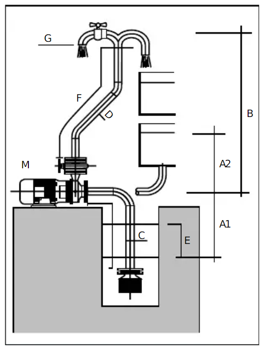 Schéma Choix d'une pompe centrifuge