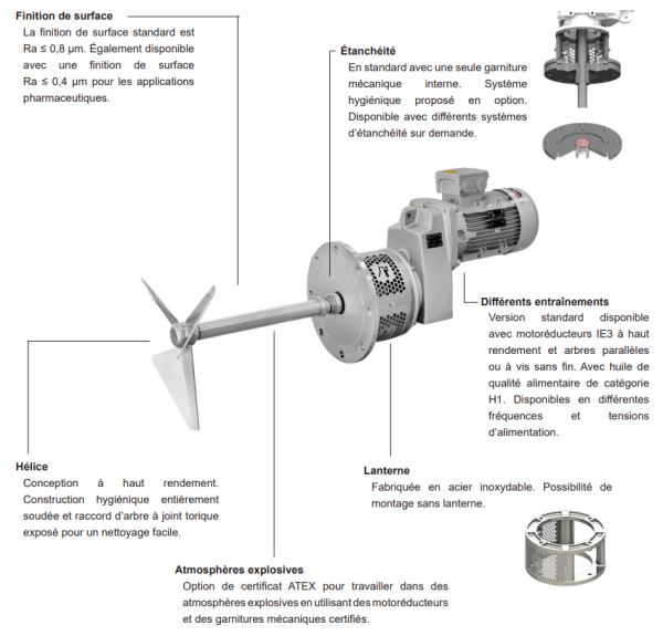 Agitateur industriel INOXPA DINAMIX SMX informations complémentaire