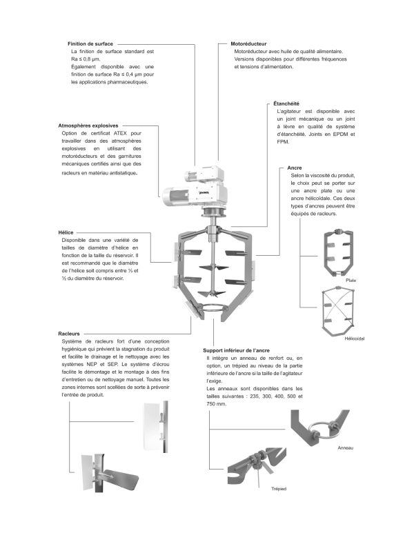 agitateur industriel INOXPA MCR informations sur les composants