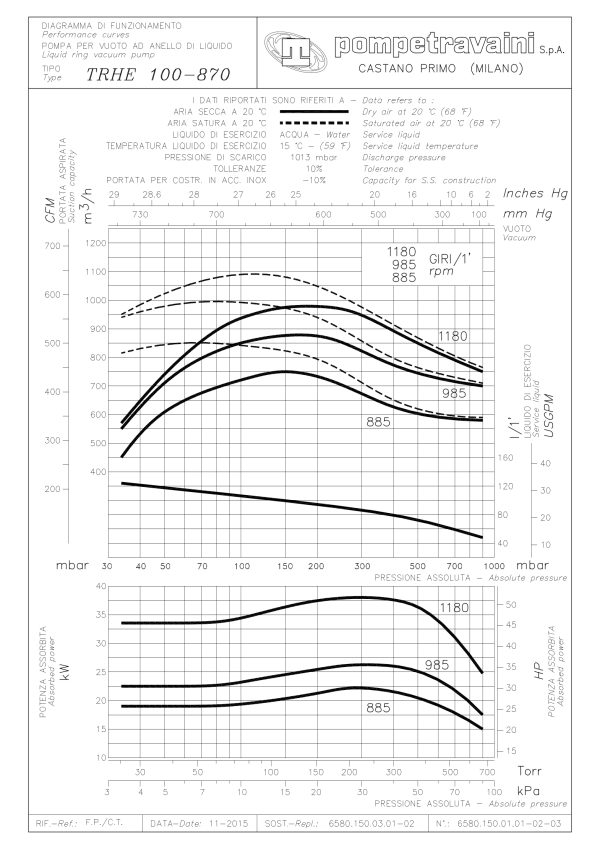 Courbe d'une pompe à anneau liquide TRHE 100-870