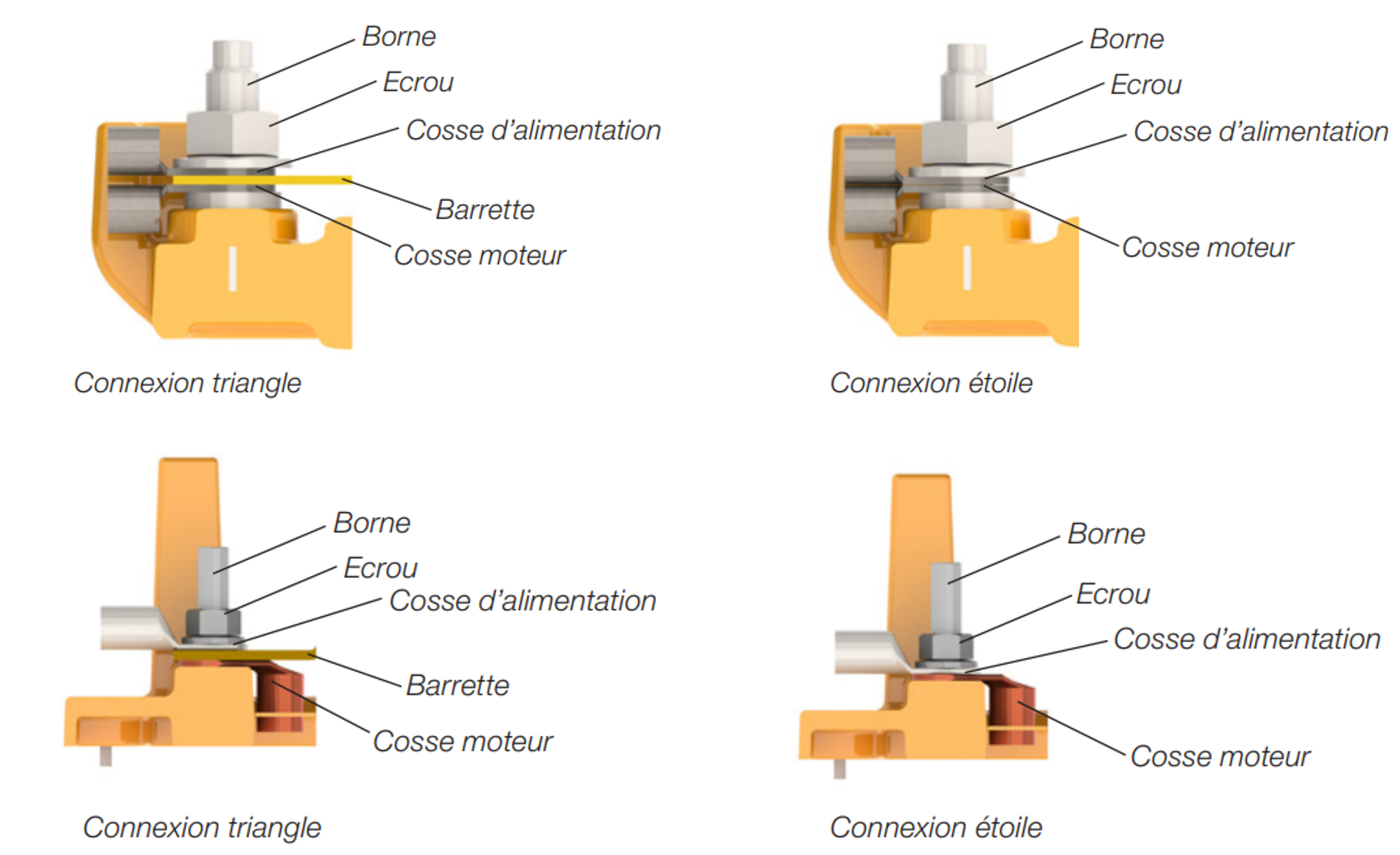 Moteur asynchrone triphasé raccordement barrettes et cosses d'alimentation