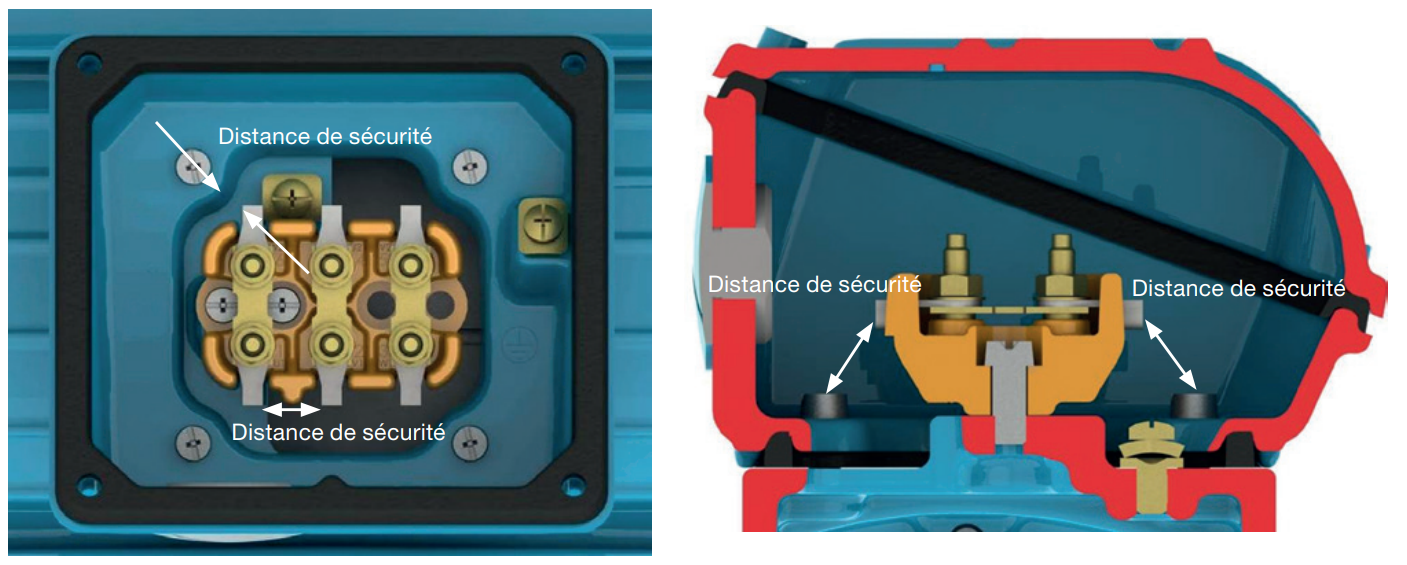 Moteur asynchrone triphasé raccordement barrettes et cosses d'alimentation