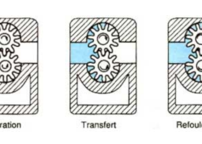 Schéma d'une pompe volumétrique à engrenage extérieur