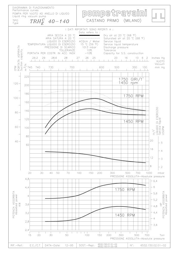 Courbe d'une pompe à anneau liquide TRHC 40-140