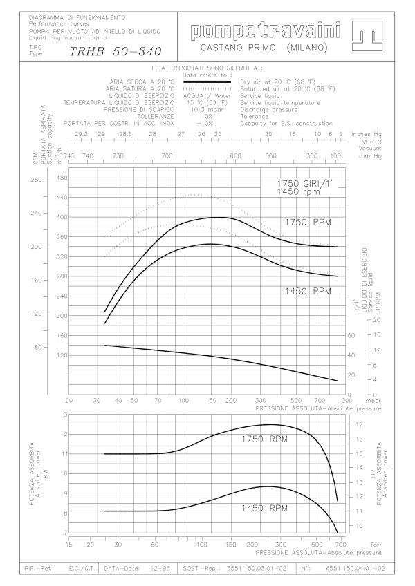 Courbe d'une pompe à anneau liquide TRHB 50-340