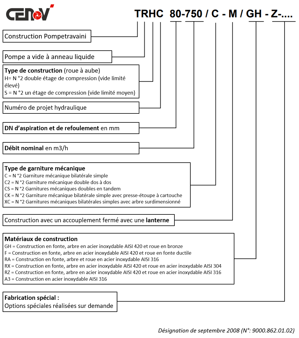 Pompetravaini désignation des types trhc