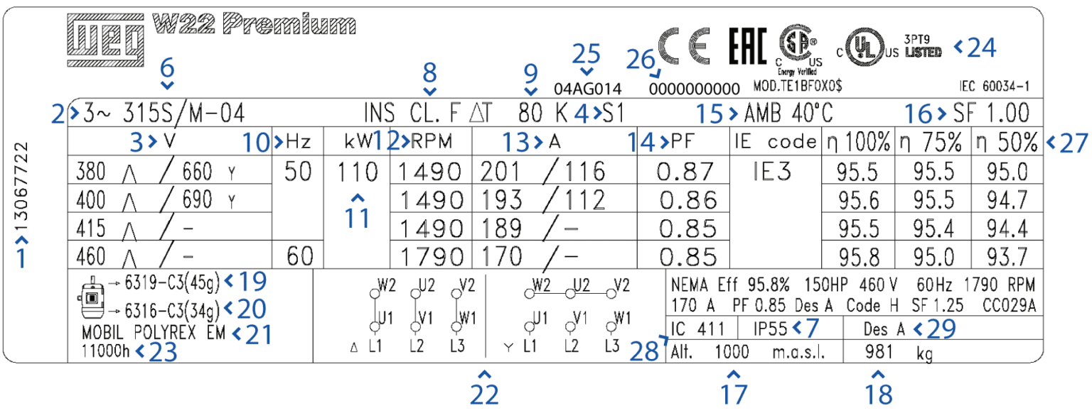 moteur asynchrone triphasé WEG plaque signalétique annotée HA 160 à 355