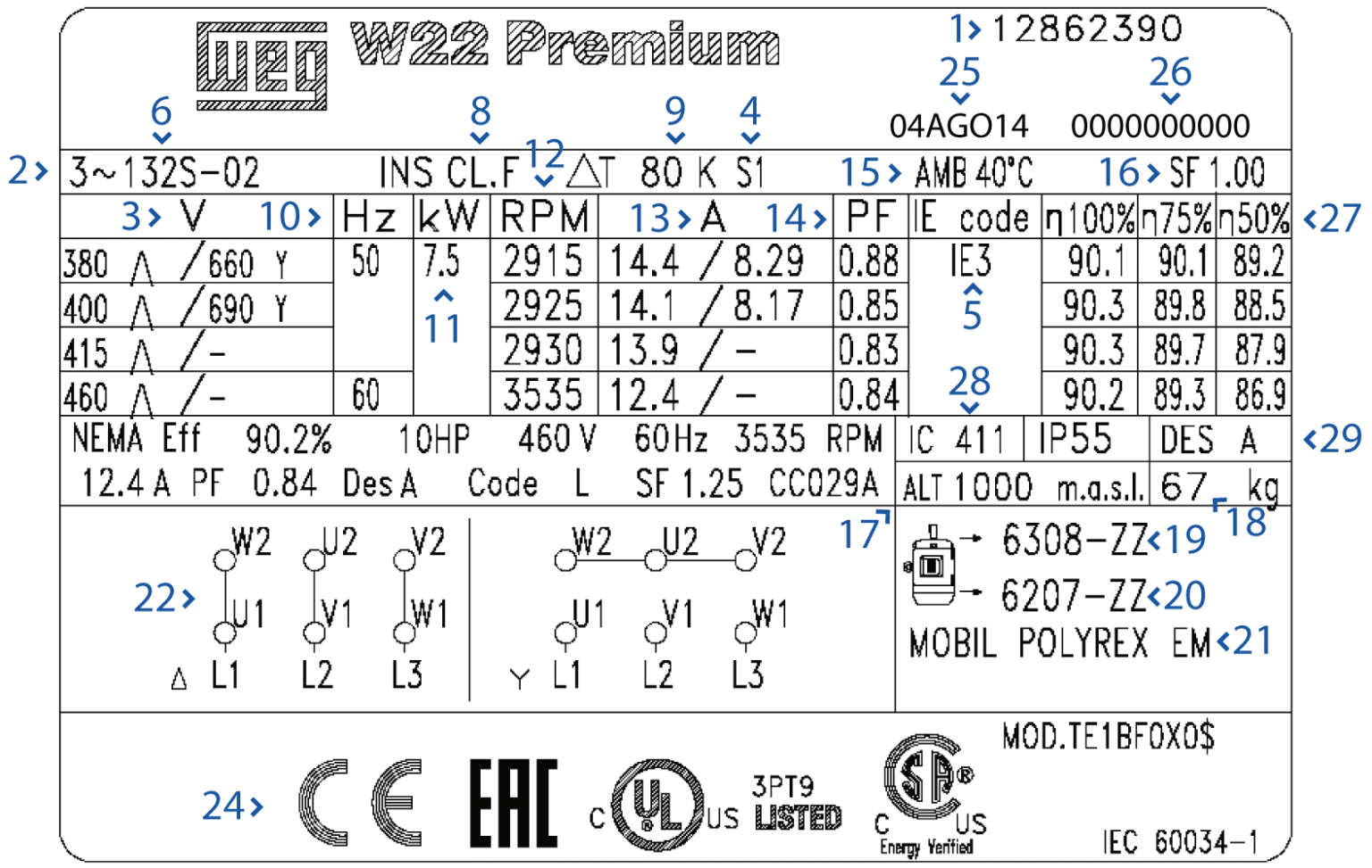 moteur asynchrone triphasé WEG plaque signalétique annotée HA 63 à 132