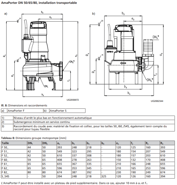 Pompe AmaPorter Dimmensions