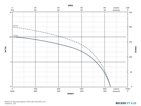 Pompe VT 4.10 MONO 0.37kW - G008221 – Image 2