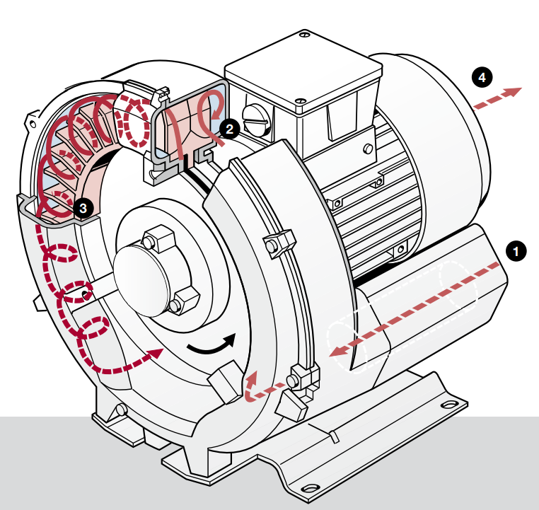 Schéma de fonctionnement d'une turbine à canal latéral